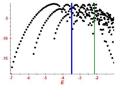 Strength function log